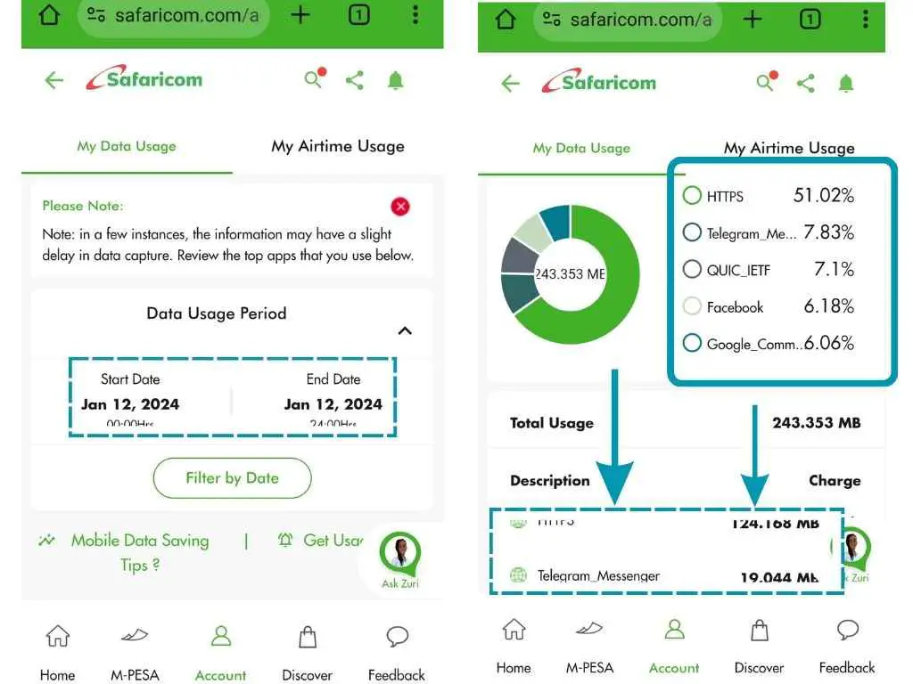 How to check your Safaricom data bundle usage